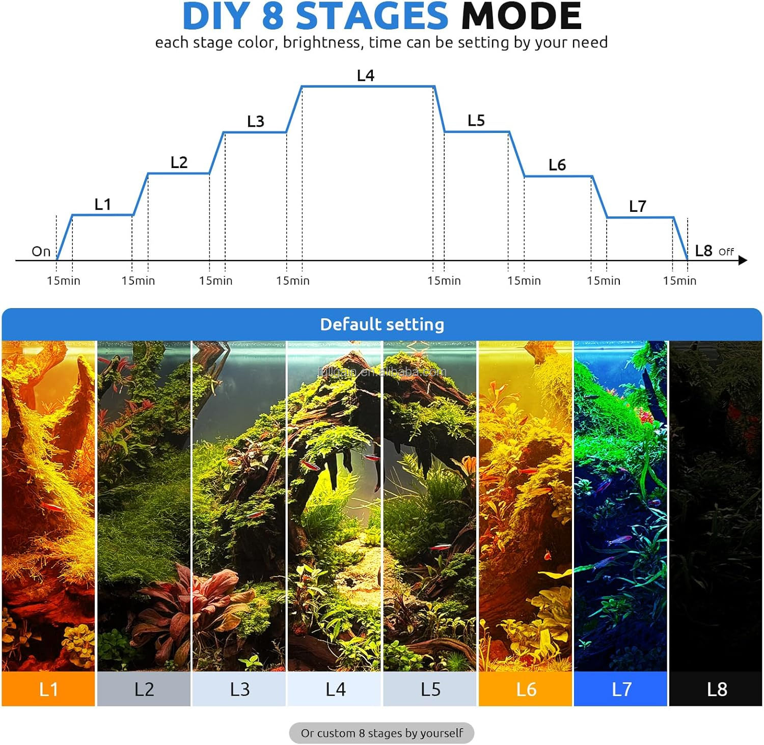 FG199 2025 Neue Legierung Hoch – Aquarium Plant Light Bewertung und Preis